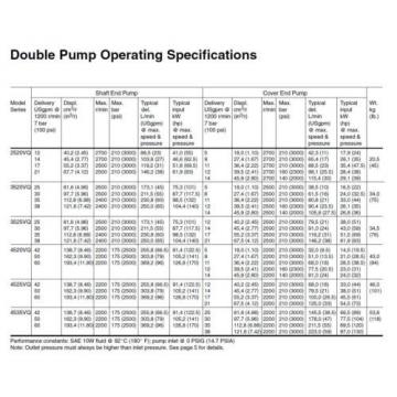 Vane Pump - 3525VQ 35A21 1CC20  -   Double Fixed