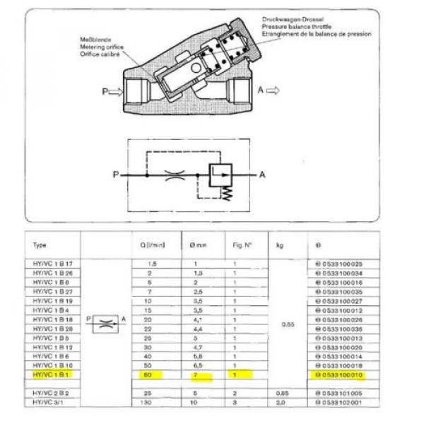 Bosch USA china Rexroth 2 Wege Stromregelventil 0533100010 RAR  max. 210 bar Ventil Magnet #5 image
