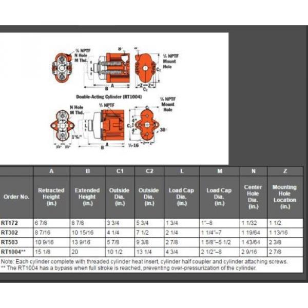 Power Team SPX RT503 Duel Cylinder 50 Ton Capacity Hydraulic #3 image