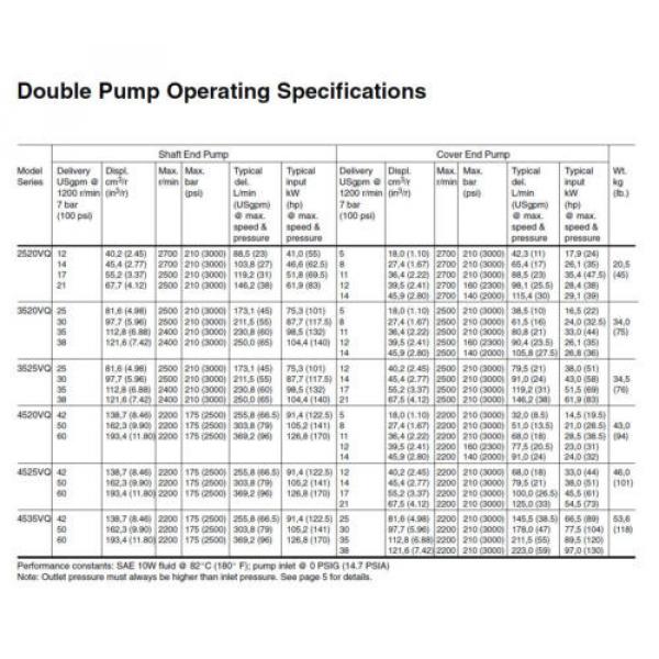 Vane Pump - 3525VQ 35A21 1CC20  -   Double Fixed #4 image