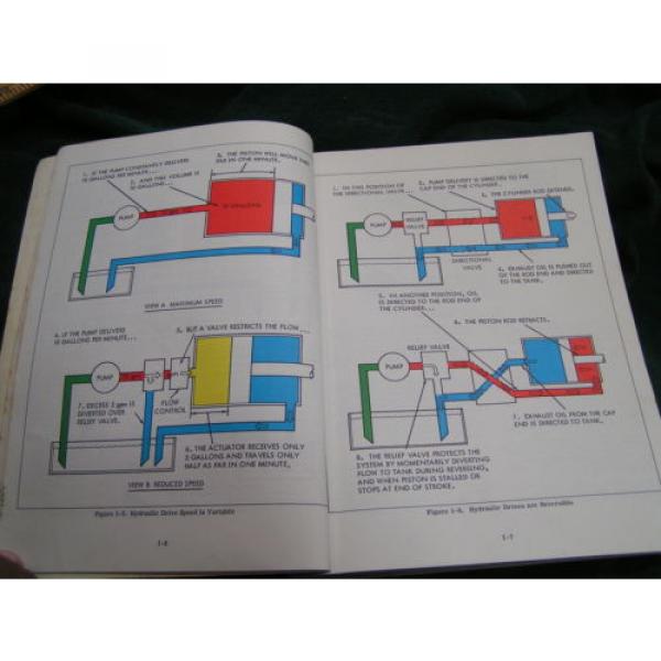 VICKERS Industrial Hydraulics Manual 1970 1st Ed - 935100-A - textbook FREESHIP #3 image