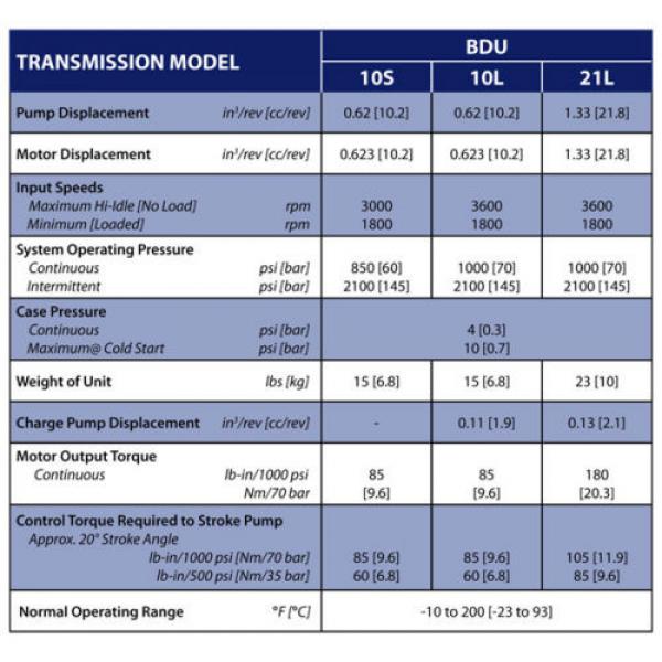 Transmission pump BDU-10S-215/Am105307/BDU-10s-214 Hydro Gear Oem FOR TRANSAXLE #2 image